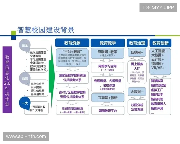 地方政策当前阶段强化智慧场馆建设指引，鼓励技术应用创新