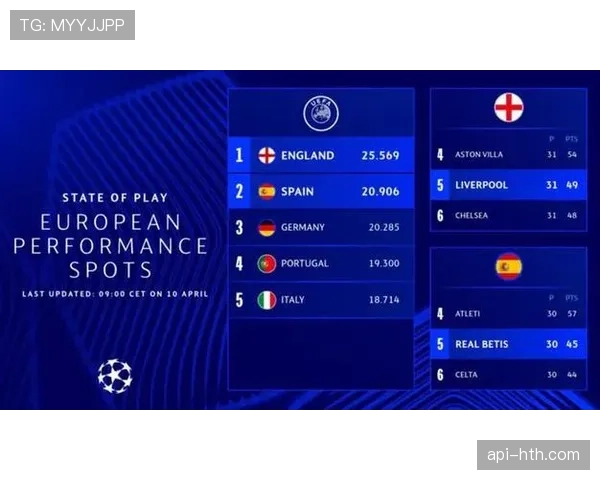 深度调查:英超联赛提议增加欧战席位引发的联赛内部争议 深度调查:英超联赛提议增加欧战席位引发的联赛内部争议